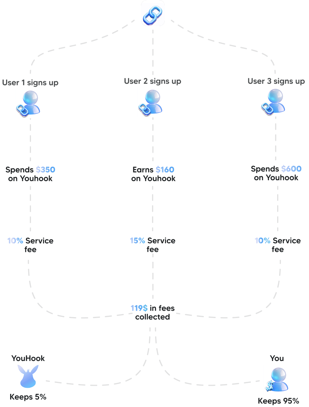 Affiliate Program Diagram